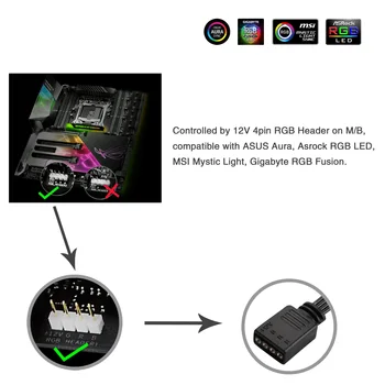 4pin 12V RGB LED Trakovi Luči SMD5050 Magnetne Barve za PC Modding Primerih HDTV TV Namizni RAČUNALNIK, se Osvetlitev Zaslona Osvetlitev