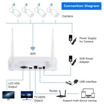 ANRAN Brezžični 2MP CCTV Brezžični Sistem NVR Komplet Outdoor P2P Wifi IP Varnostne Kamere Set za Video Nadzor, Komplet Night Vision