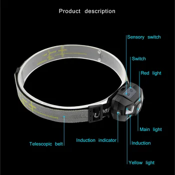 ANYIGE Ultra Svetla LED Žaromet 1000LM Senzor Gibanja Smerniki USB Polnilne glave svetilke Vodotesne lampe frontale Svetilka