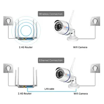 BESDER 1080P IP Wifi Kamera ONVIF P2P Avdio Motion Detect Varnostne Kamere Z SD Kartico Oddaljeno Pregledovanje Bullet Prostem ICSee IPC