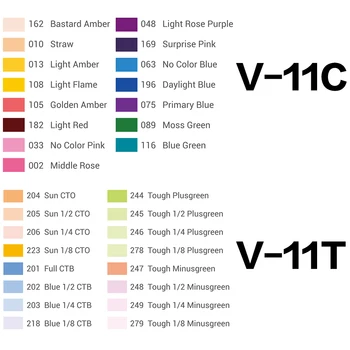 Godox V-11C V11C ali V-11T V11T Barvni Filtri za AK-R16 ali AK-R1 Združljiv Godox V1 Series Speedlite Bliskavica