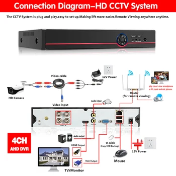 H. 265 H. 264 4 channel AHD DVR 5MP CCTV 6 V 1 5MP Hibridni Varnostni DVR Snemalnik, Kamera Onvif P2P Pogled Za CCTV Kamere 4ch
