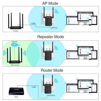 High Power Wi-fi Extender Usmerjevalnik/Repeater/Dostopno Točko AP 300Mbps 2.4 G Wireless WiFi Range Extender wifi signala ojačevalnika EU
