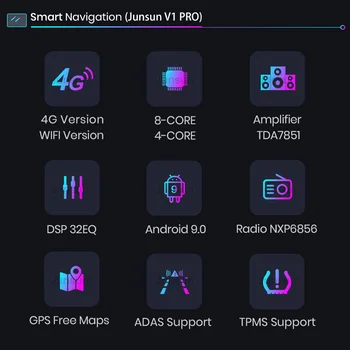 Junsun V1 Android 10.0 DSP CarPlay Avto Radio Multimedijski Predvajalnik Videa, Samodejno Stereo GPS Za Renault delovna halja - 2018 2 din dvd