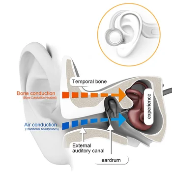 Kostno Prevodnost Brezžične Slušalke Bluetooth Šport Odprte Ear Slušalke Hifi Bas ipx8 prostoročne Slušalke za iphone huawei Xiaomi