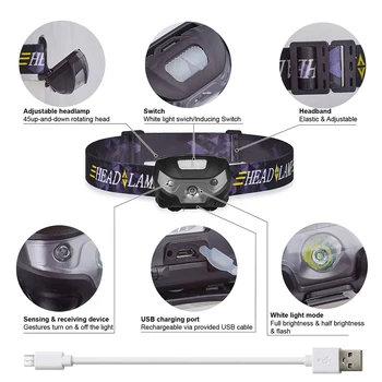 LED Žaromet USB Svetilka Power 18650 Baterija BN 003A Smerniki Baklo linterna cabeza Kampiranje Lahka Nepremočljiva lampe frontale
