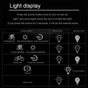 MEROCA NL2 Izposoja Luč Auto Start/Stop Zavoro Zaznavanje IPx6 vodoodporna LED Polnjenje Kolesarjenje Zadnja Luč za Kolo