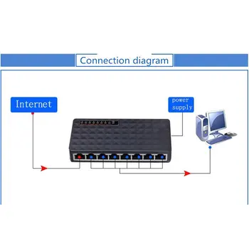 Mini LAN POE Ethernet Omrežja Desktop Stikalo 8 Port 10/100mbps Hitro Hub Omrežno Zvezdišče, Stikalo Ac Visoko Zmogljivost Moški-moški