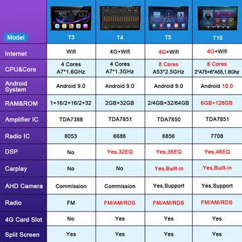 OKNAVI 8 Core 128G Android 9.0 avtoradia Za Subaru Outback 2010-2016 Multimedijski Predvajalnik Videa, GPS Navigacijo, Kamero Ogledalo Povezavo