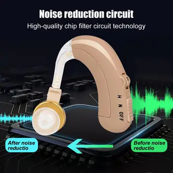 Prenosni Digitalni Slušni Pomoči Za Ponovno Polnjenje Ojačevalec Zvoka Audiphones Majhne Notranje Uho Zaznavne Izgube Sluha Sluh Ojačevalnik