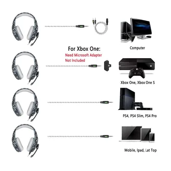 Prikrivanje Gaming Slušalke PS4 PC Računalnik Xbox Eno Slušalko Igralec Gaming Slušalke Z Mikrofon,Mikrofon Za Računalnik Moblie Telefon