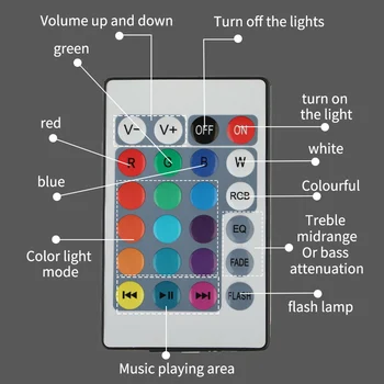 Sodobna RGB LED Stropne Luči Domačo razsvetljavo 80W bluetooth, Glasbo, Svetlobo, Spalnica Svetilke Smart Stropna Svetilka+Daljinski upravljalnik