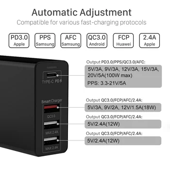 URVNS 100W Tip C Polnilnik s PPS PD3.0 QC3.0 AFC FCP Hitro Tehnologija, USB-C Prenosni Adapter za MacBook Pro 16