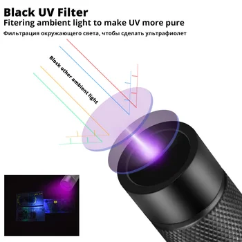 UV Svetilka 365nm Ultra Vijolice mini Ultravijolično Lanterna IP65 Vodotesen Nevidno Baklo za Hišne Madežev Uporabite 18650 EOS Svetlobe