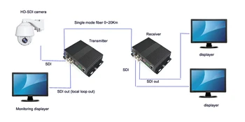 Visoka Kakovost HD-SDI Video/Audio/Ethernet Vlakna, Optični Mediji Pretvorniki Oddajnik in Recevier za SDI CCTV,LC