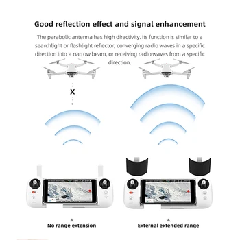 Yagi Antene za Signal Booster Za FIMI X8 SE 2020 Brnenje Daljinski upravljalnik Ogledalo Razširiti Obseg Ogledalo Ojačevalec Booster